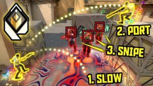 What RADIANT Decision Making Looks Like #9