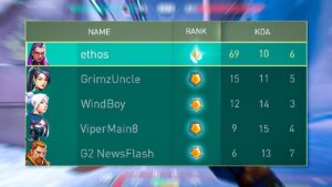 When a RADIANT queues with 4 GOLDS...