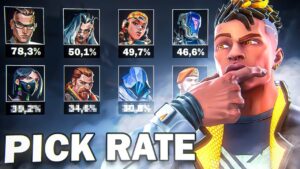 LOS AGENTES FAVORITOS DE LOS PROFESIONALES DE VALORANT