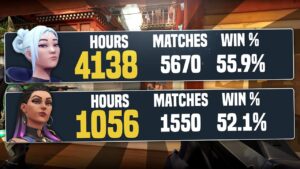 What 5000 HOURS of Duelist ONLY looks like in VALORANT... | tarik