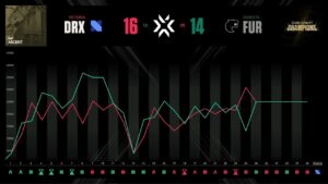 VCT Champions Estambul 2022 - Fase de grupos - Día 3