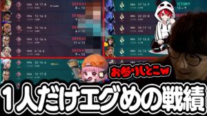 戦績巡回してたら大変なものを見つけてしまったじゃすぱー【切り抜き】